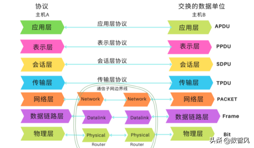 要想成为黑客，离不开这十大基础知识