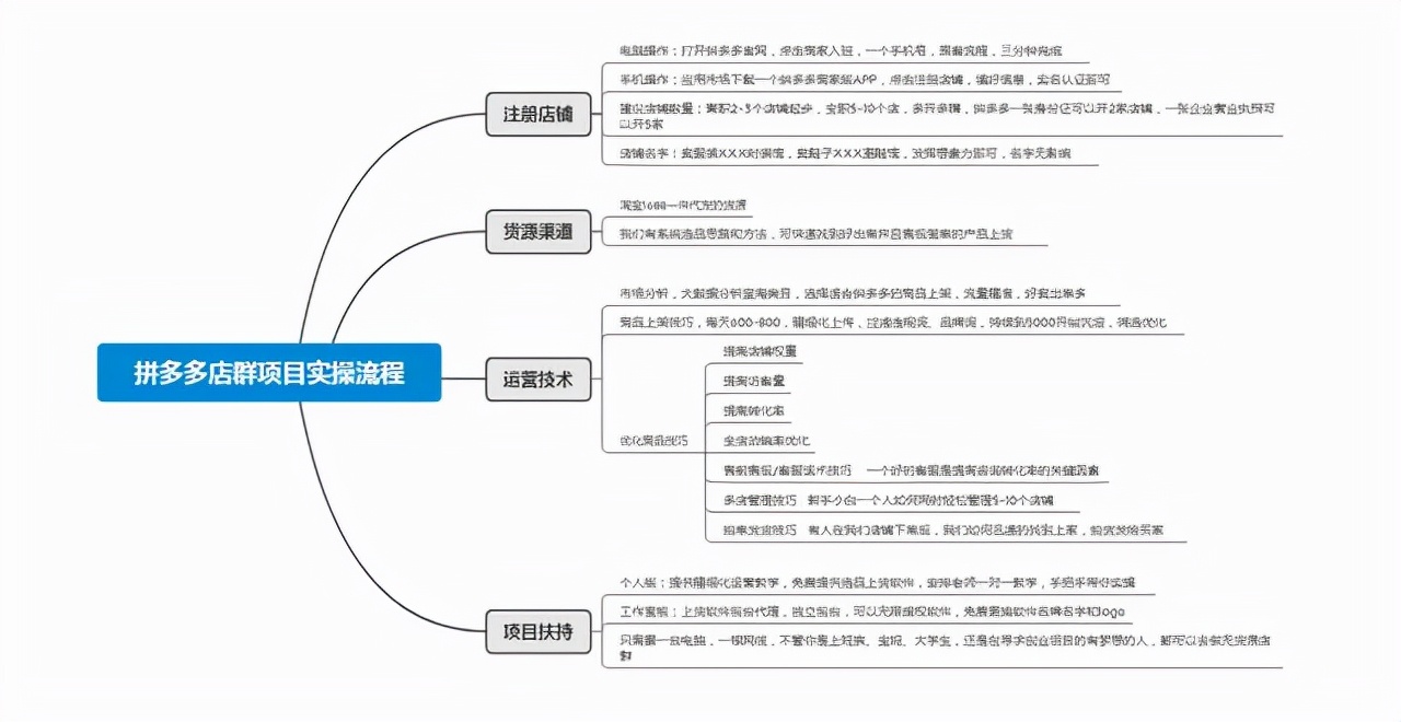 现在做拼多多店群真的还能赚钱吗？