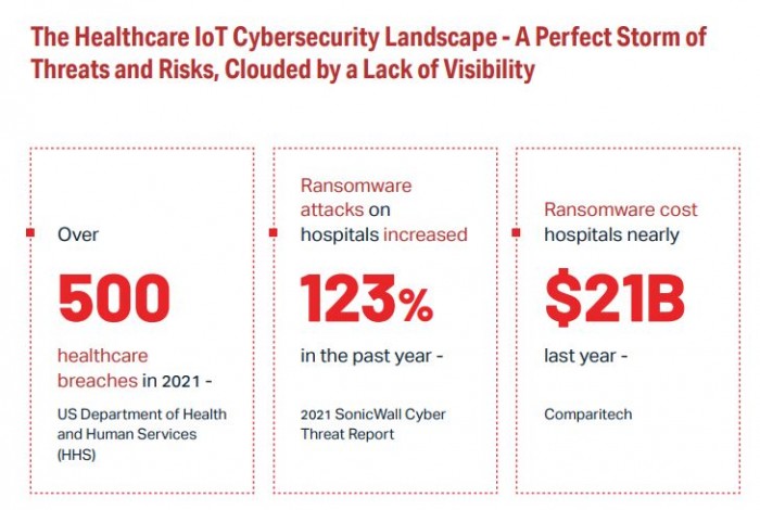 Cynerio报告：医院中一半的联网设备容易受到黑客攻击